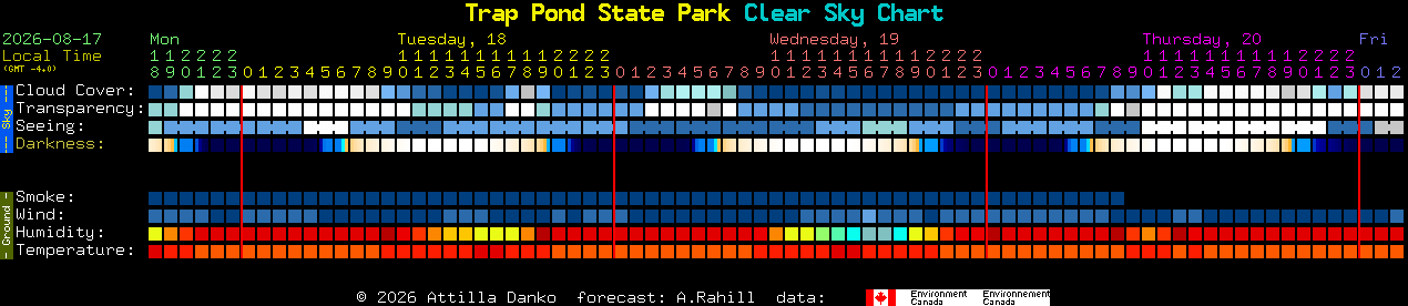 Current forecast for Trap Pond State Park Clear Sky Chart