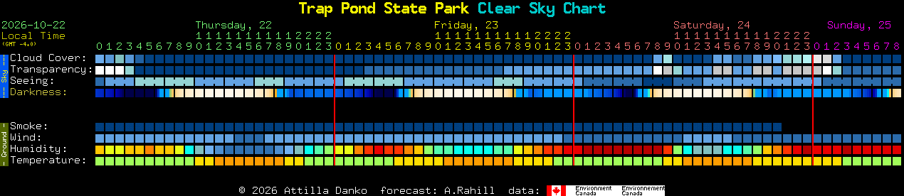 Current forecast for Trap Pond State Park Clear Sky Chart