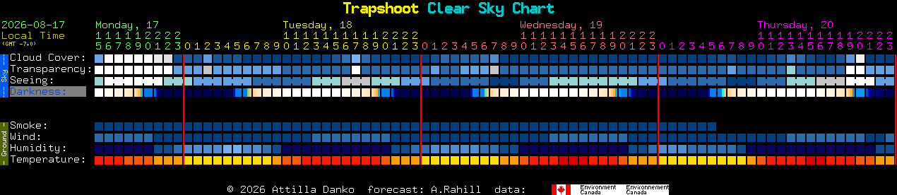 Current forecast for Trapshoot Clear Sky Chart