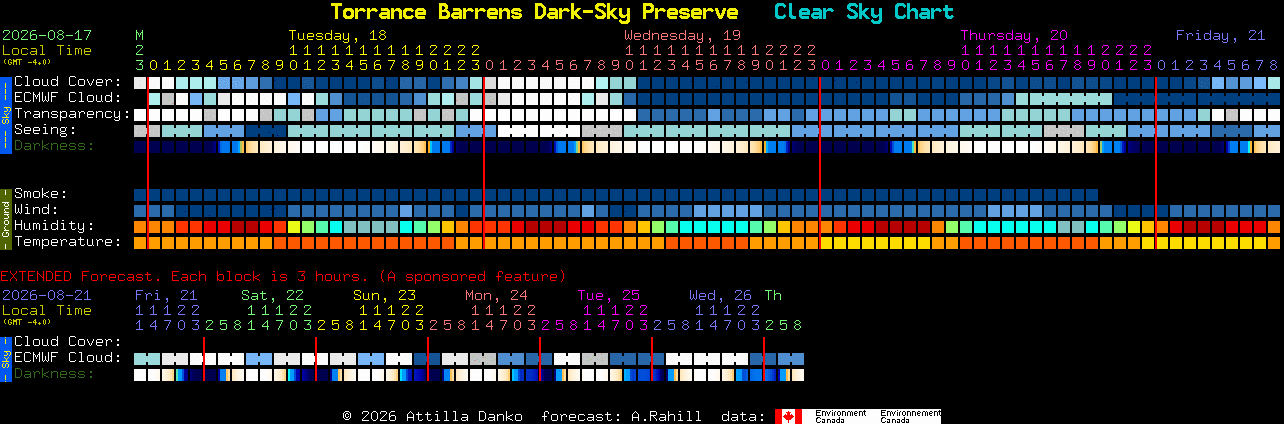 Current forecast for Torrance Barrens Dark-Sky Preserve Clear Sky Chart