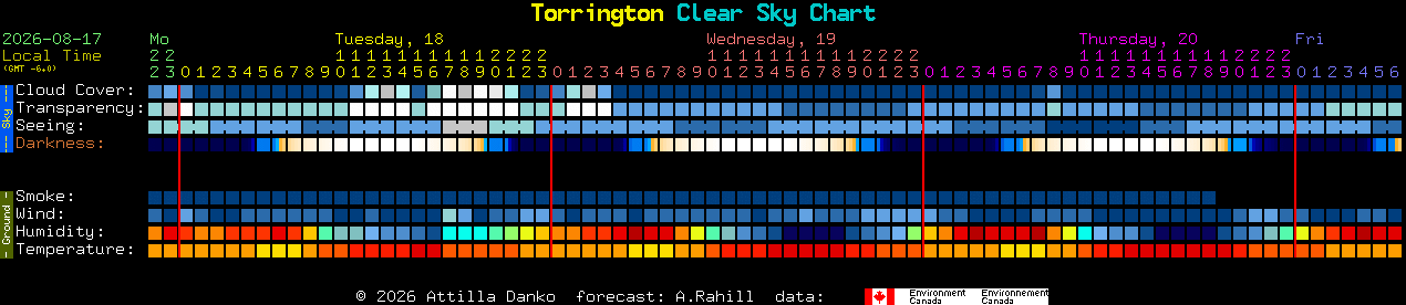 Current forecast for Torrington Clear Sky Chart