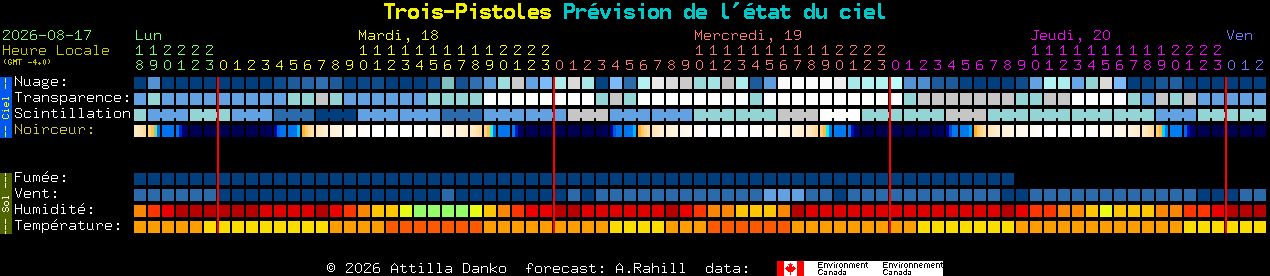 Current forecast for Trois-Pistoles Clear Sky Chart