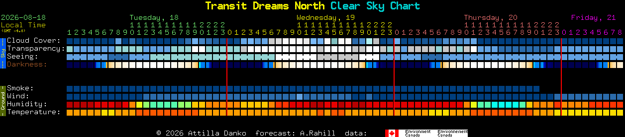 Current forecast for Transit Dreams North Clear Sky Chart