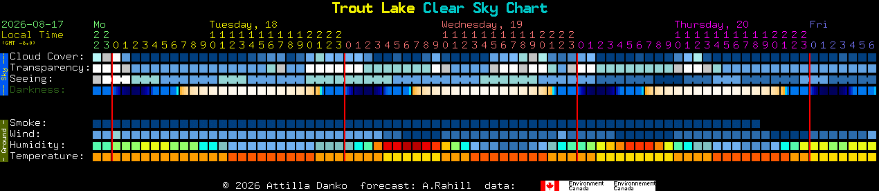 Current forecast for Trout Lake Clear Sky Chart