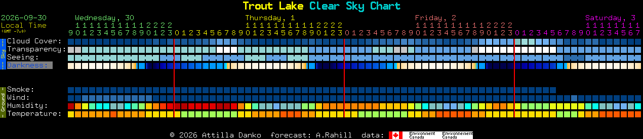 Current forecast for Trout Lake Clear Sky Chart
