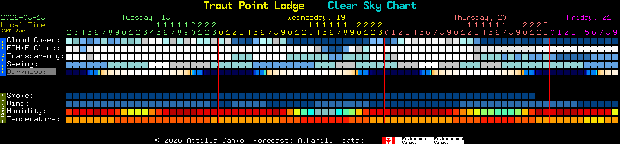 Current forecast for Trout Point Lodge Clear Sky Chart