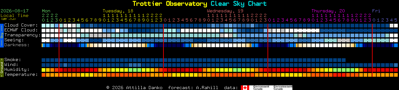 Current forecast for Trottier Observatory Clear Sky Chart