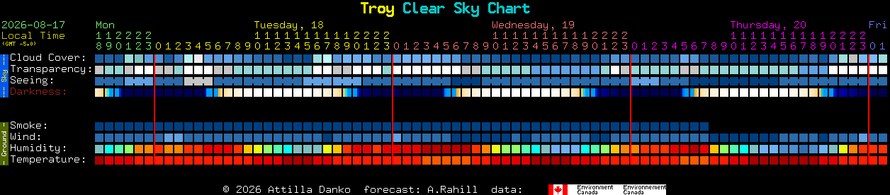 Current forecast for Troy Clear Sky Chart