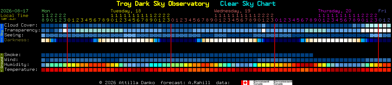 Current forecast for Troy Dark Sky Observatory Clear Sky Chart