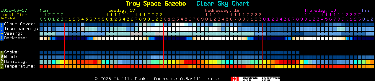 Current forecast for Troy Space Gazebo Clear Sky Chart
