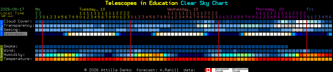 Current forecast for Telescopes in Education Clear Sky Chart