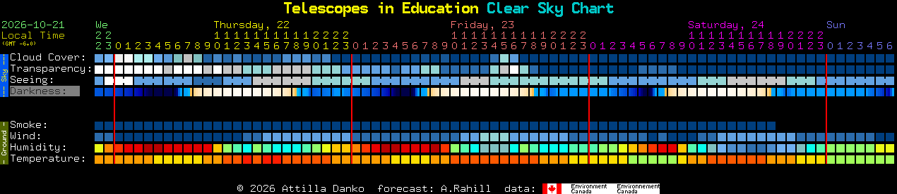 Current forecast for Telescopes in Education Clear Sky Chart
