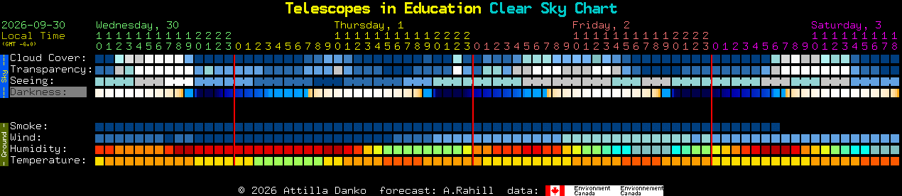 Current forecast for Telescopes in Education Clear Sky Chart