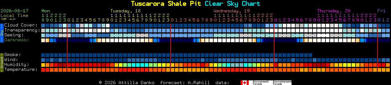 Current forecast for Tuscarora Shale Pit Clear Sky Chart