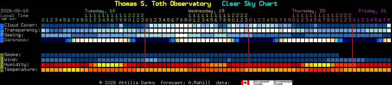 Current forecast for Thomas S. Toth Observatory Clear Sky Chart