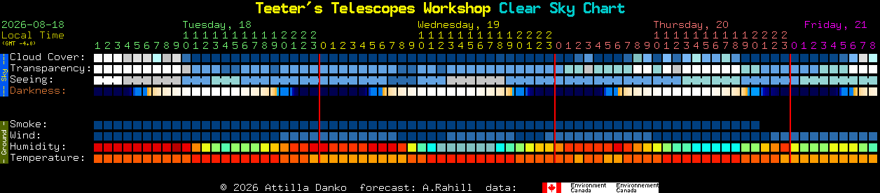 Current forecast for Teeter's Telescopes Workshop Clear Sky Chart