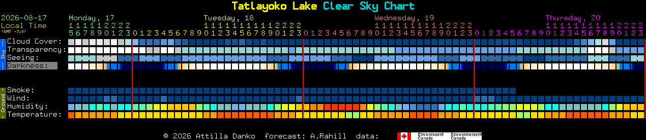 Current forecast for Tatlayoko Lake Clear Sky Chart