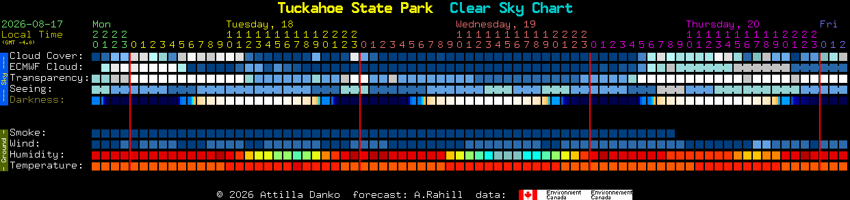 Current forecast for Tuckahoe State Park Clear Sky Chart