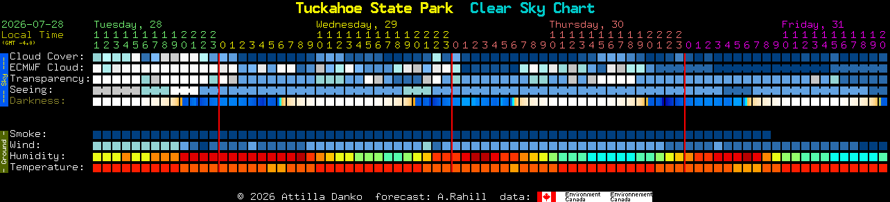 Current forecast for Tuckahoe State Park Clear Sky Chart