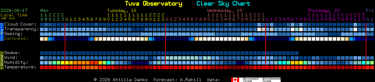 Current forecast for Tuva Observatory Clear Sky Chart