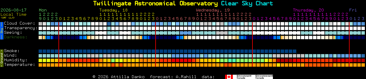 Current forecast for Twillingate Astronomical Observatory Clear Sky Chart