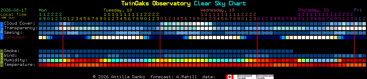 Current forecast for TwinOaks Observatory Clear Sky Chart