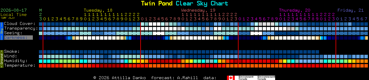 Current forecast for Twin Pond Clear Sky Chart
