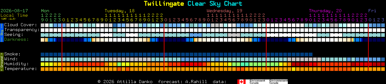 Current forecast for Twillingate Clear Sky Chart