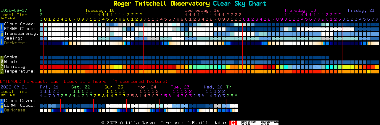 Current forecast for Roger Twitchell Observatory Clear Sky Chart