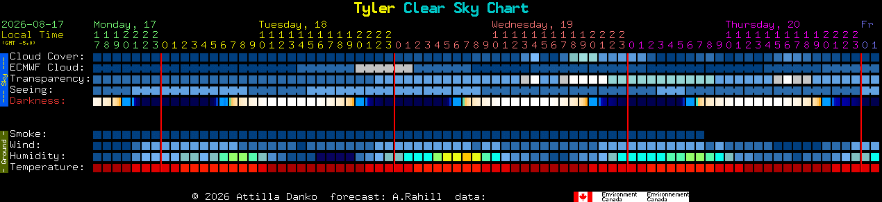 Current forecast for Tyler Clear Sky Chart