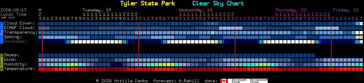 Current forecast for Tyler State Park Clear Sky Chart