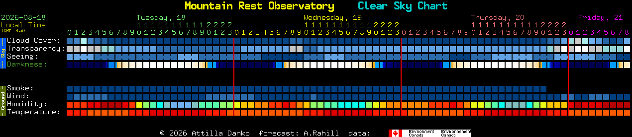 Current forecast for Mountain Rest Observatory Clear Sky Chart