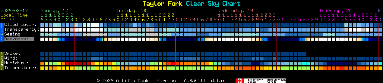 Current forecast for Taylor Fork Clear Sky Chart