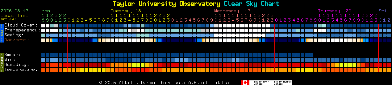 Current forecast for Taylor University Observatory Clear Sky Chart