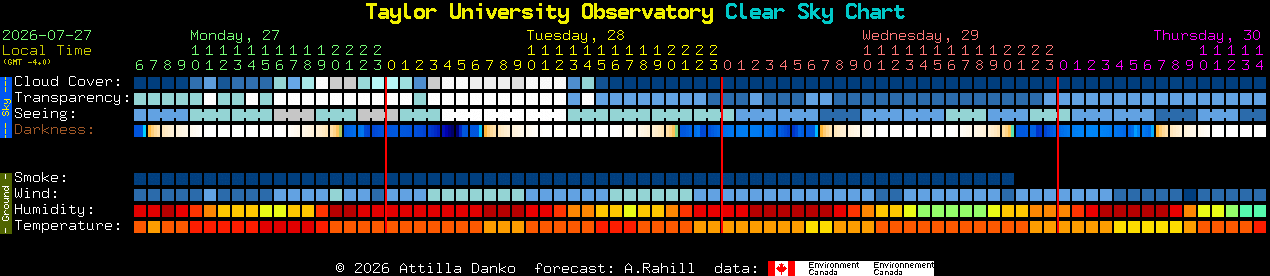 Current forecast for Taylor University Observatory Clear Sky Chart