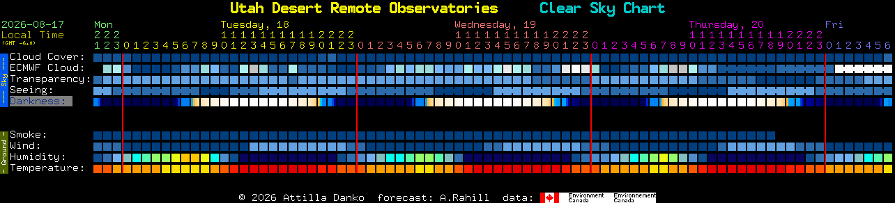 Current forecast for Utah Desert Remote Observatories Clear Sky Chart