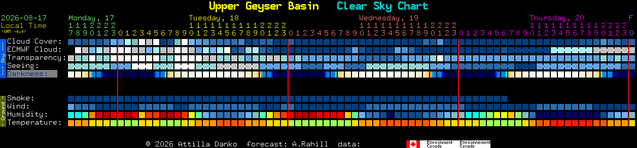 Current forecast for Upper Geyser Basin Clear Sky Chart