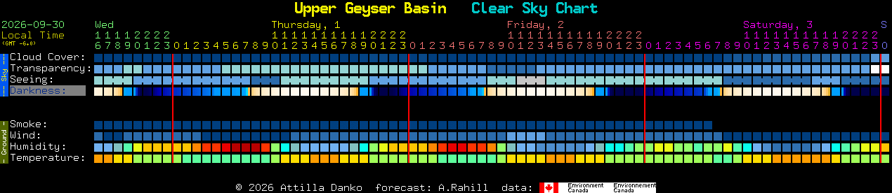 Current forecast for Upper Geyser Basin Clear Sky Chart