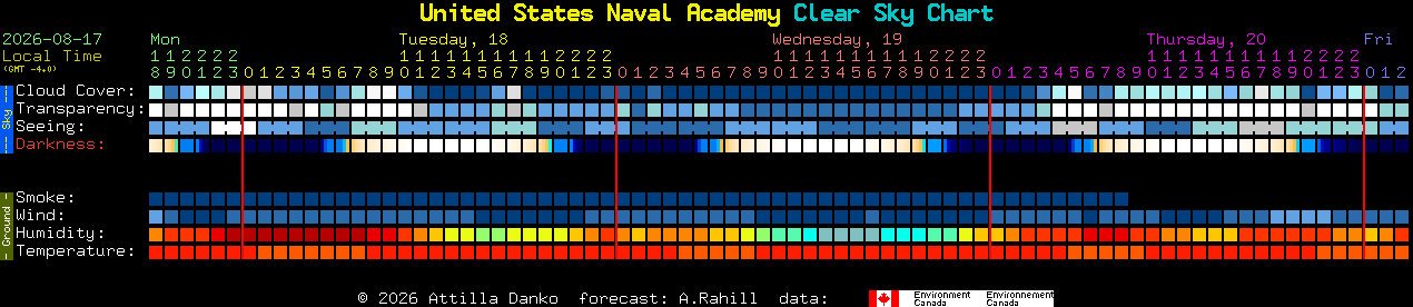 Current forecast for United States Naval Academy Clear Sky Chart