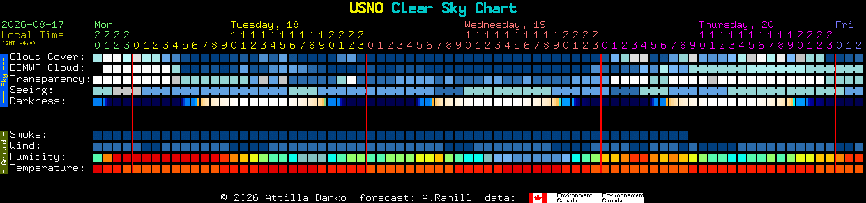 Current forecast for USNO Clear Sky Chart