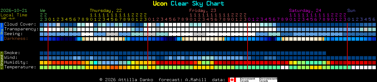 Current forecast for Ucon Clear Sky Chart