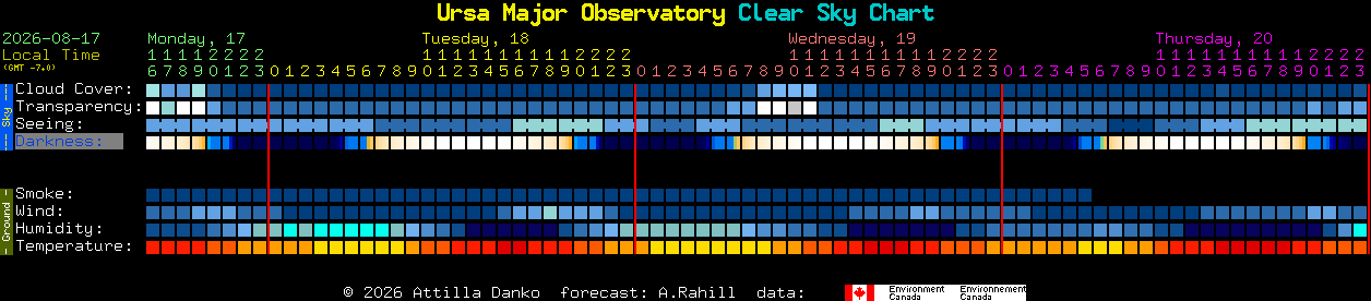Current forecast for Ursa Major Observatory Clear Sky Chart