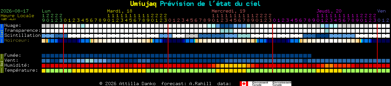 Current forecast for Umiujaq Clear Sky Chart