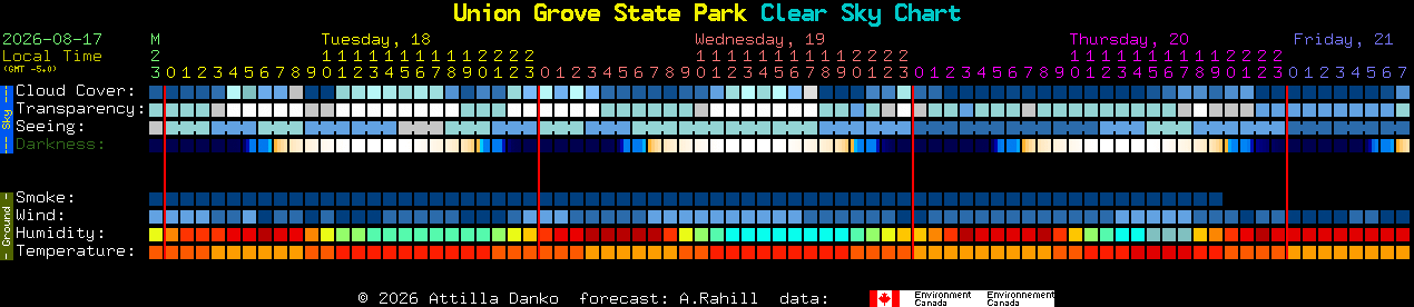 Current forecast for Union Grove State Park Clear Sky Chart