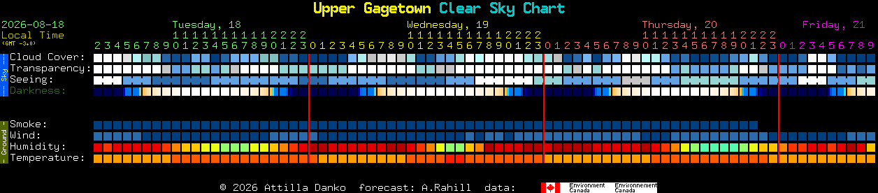 Current forecast for Upper Gagetown Clear Sky Chart