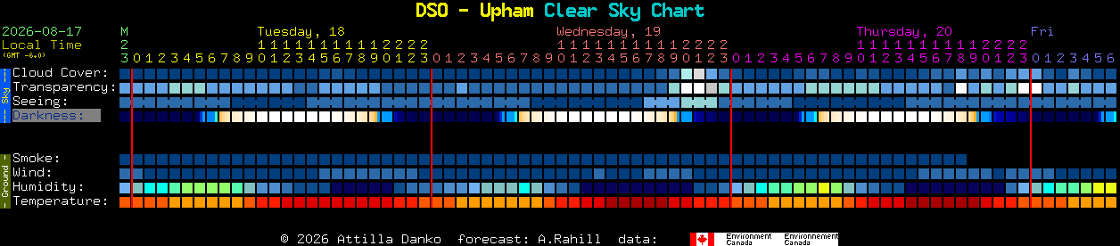 Current forecast for DSO - Upham Clear Sky Chart