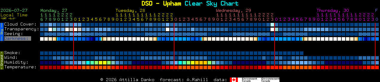 Current forecast for DSO - Upham Clear Sky Chart