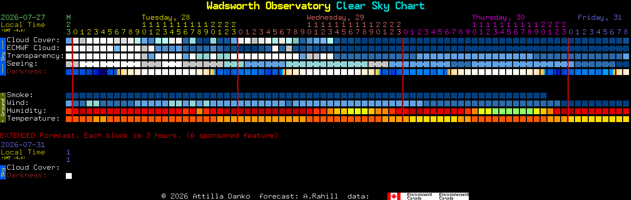 Current forecast for Wadsworth Observatory Clear Sky Chart