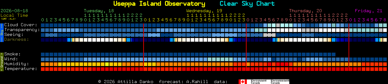 Current forecast for Useppa Island Observatory Clear Sky Chart