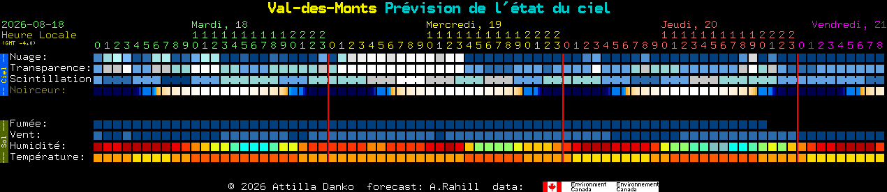 Current forecast for Val-des-Monts Clear Sky Chart